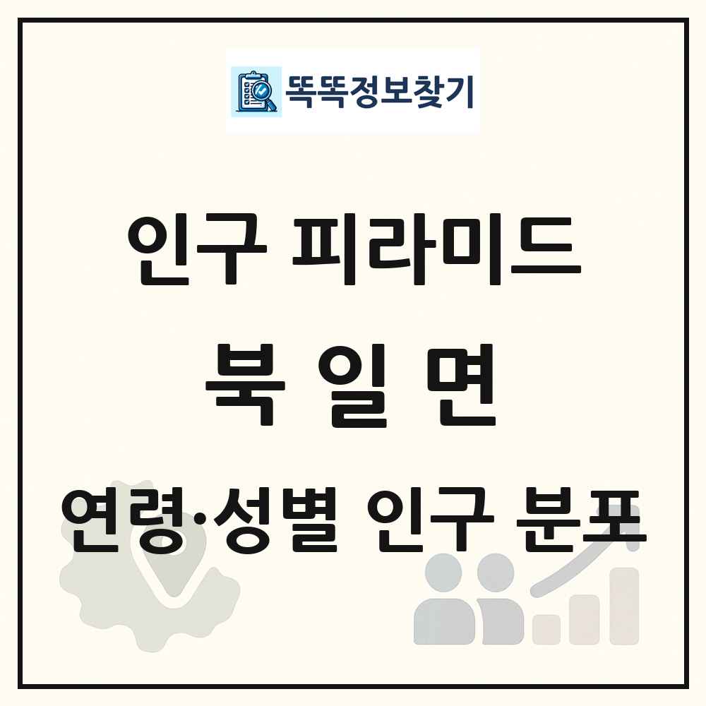 북일면 인구 피라미드 링크 그림